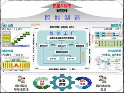 供應鏈管理在山東省發展中的戰略意義與實踐路徑
