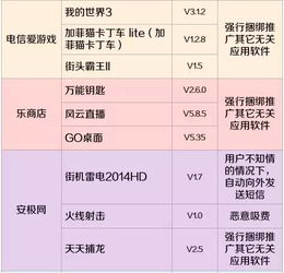 原來(lái)話費(fèi)都是被它們吸走的！趕緊查查自己的手機(jī)，有沒(méi)有裝這些軟件