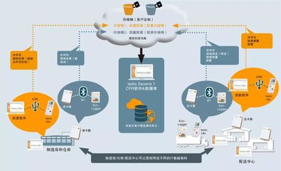 藥品供應(yīng)鏈中的信息流 提升效率與安全的關(guān)鍵路徑