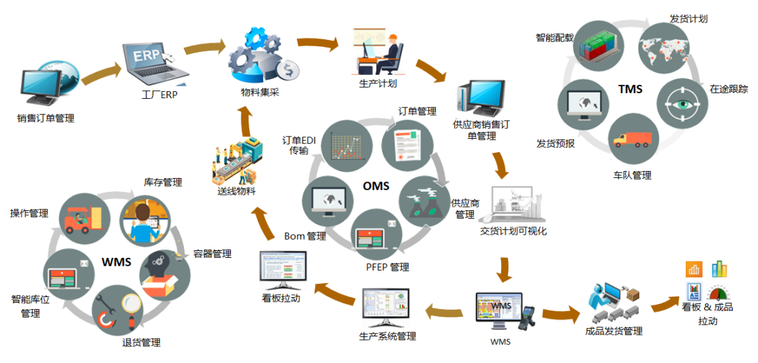 全球百強(qiáng)汽車零部件企業(yè)，一半用上車谷這家企業(yè)的物流系統(tǒng)